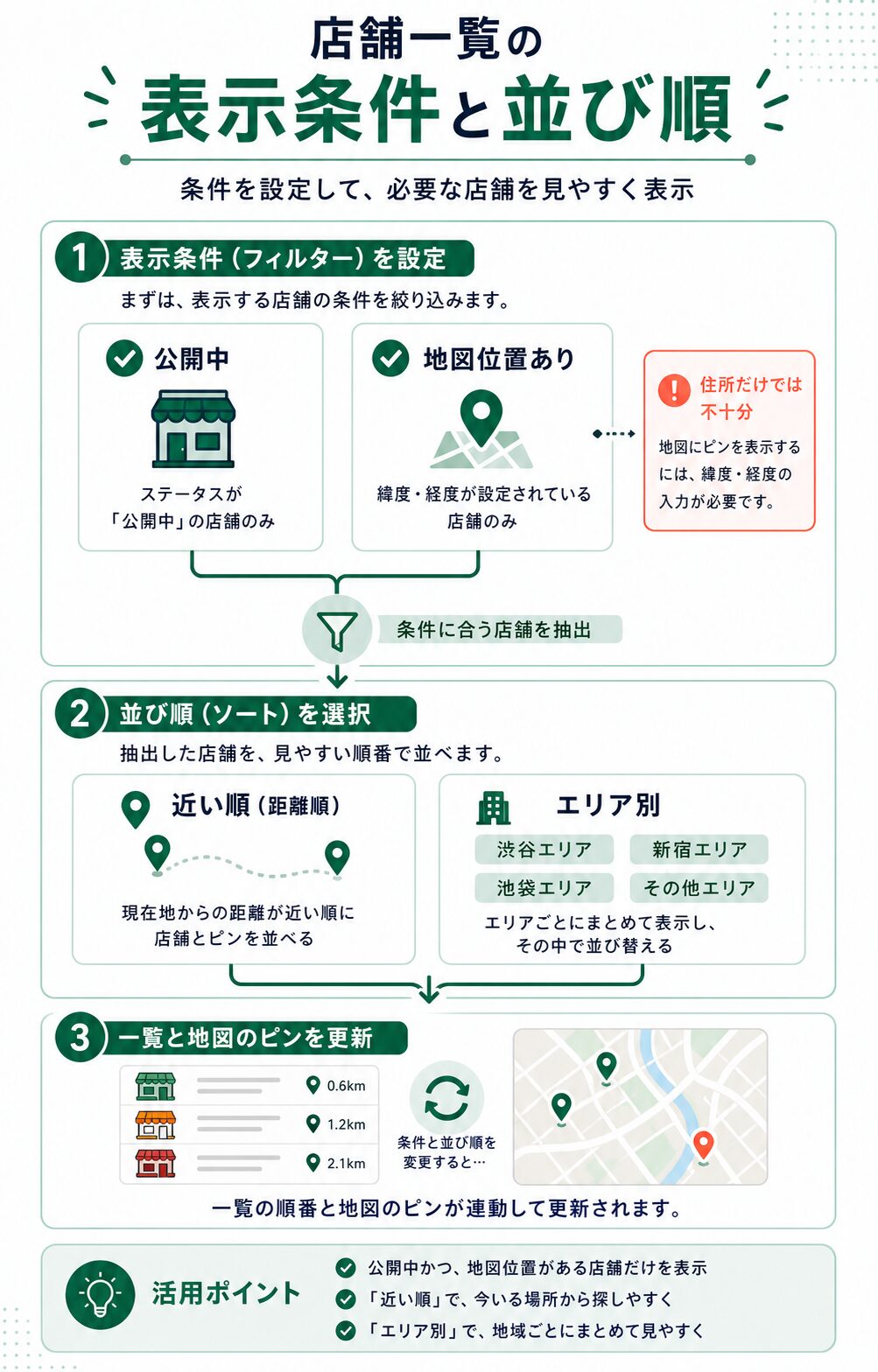 店舗一覧で公開中と地図位置ありの条件を使う例