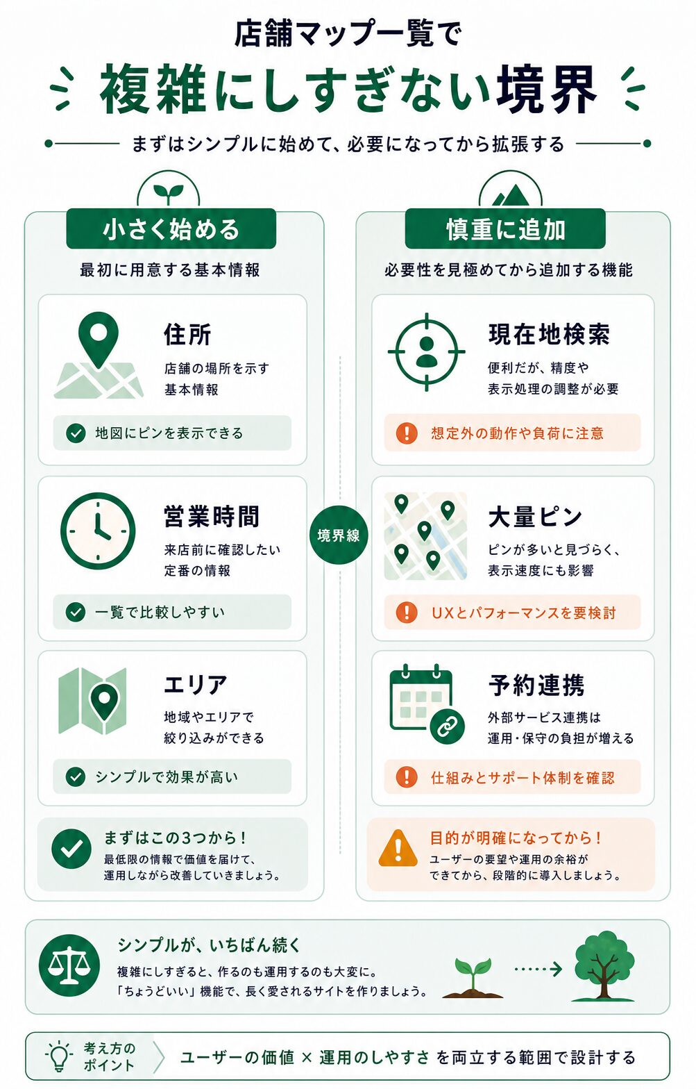店舗マップ一覧で小さく始める範囲と慎重に追加する範囲
