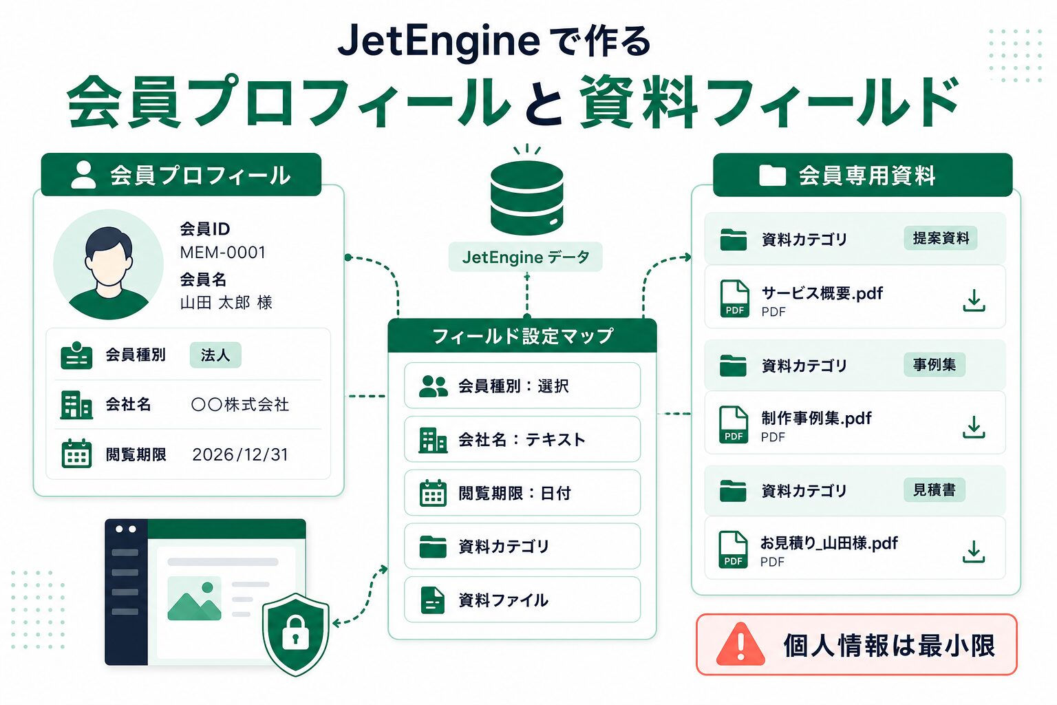会員向け資料CPTと会員種別の入力項目の例