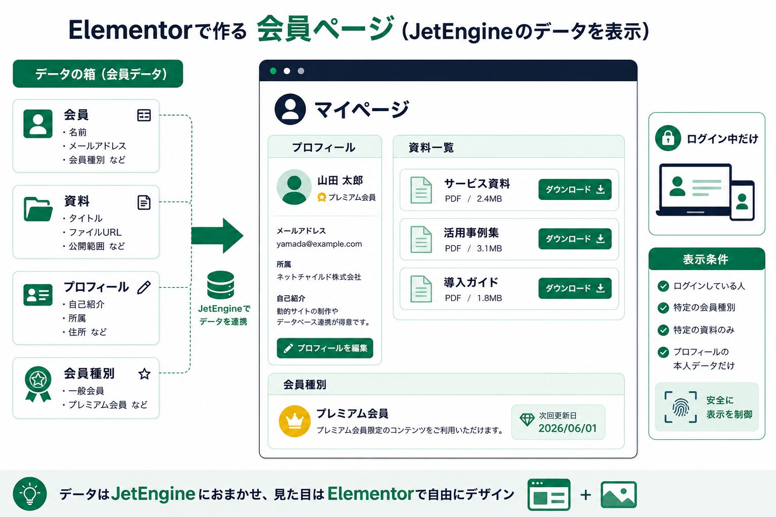 Elementorのマイページに会員向け資料一覧を表示する構成
