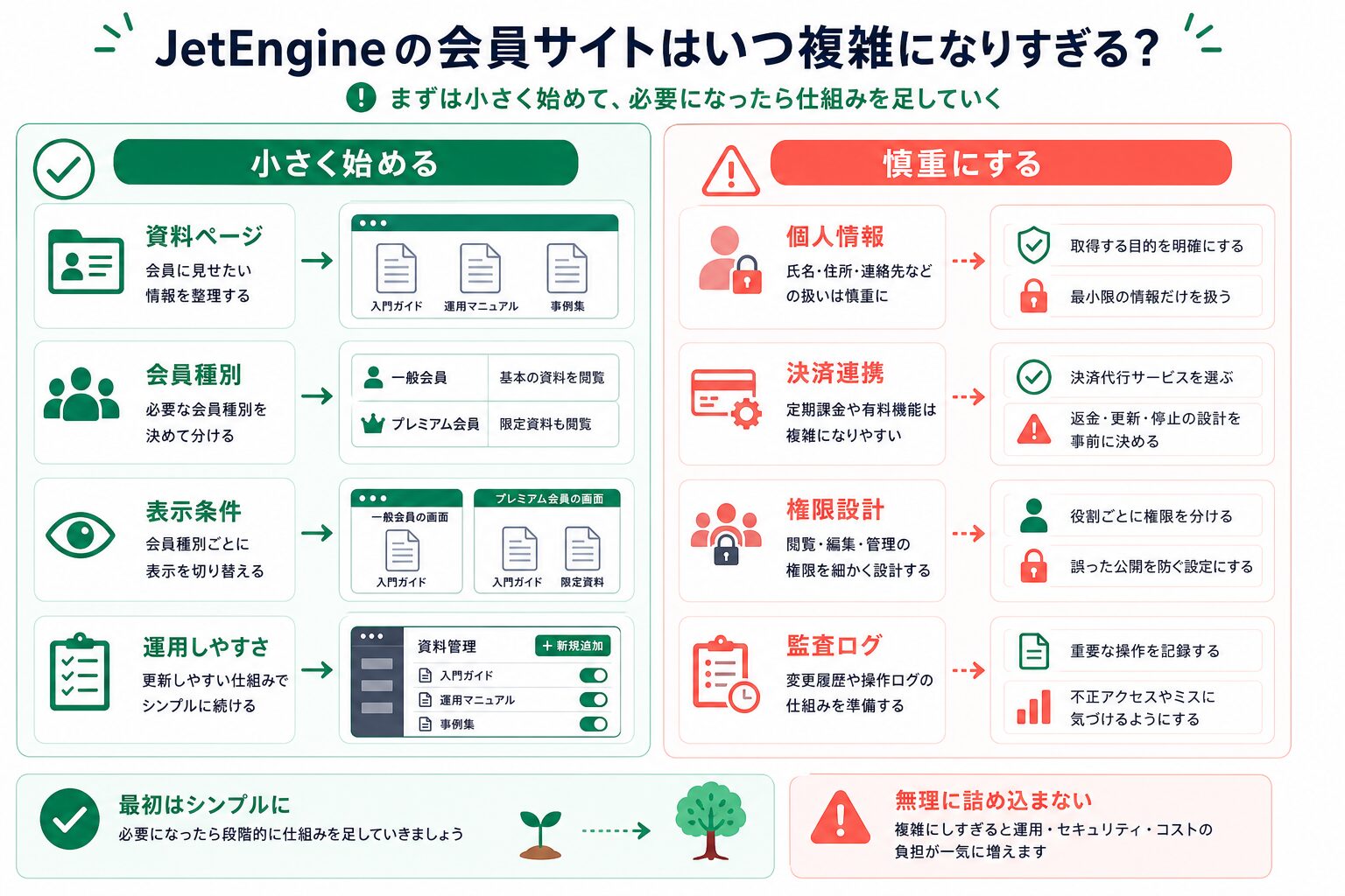 会員サイトで小さく始める範囲と慎重に設計する範囲