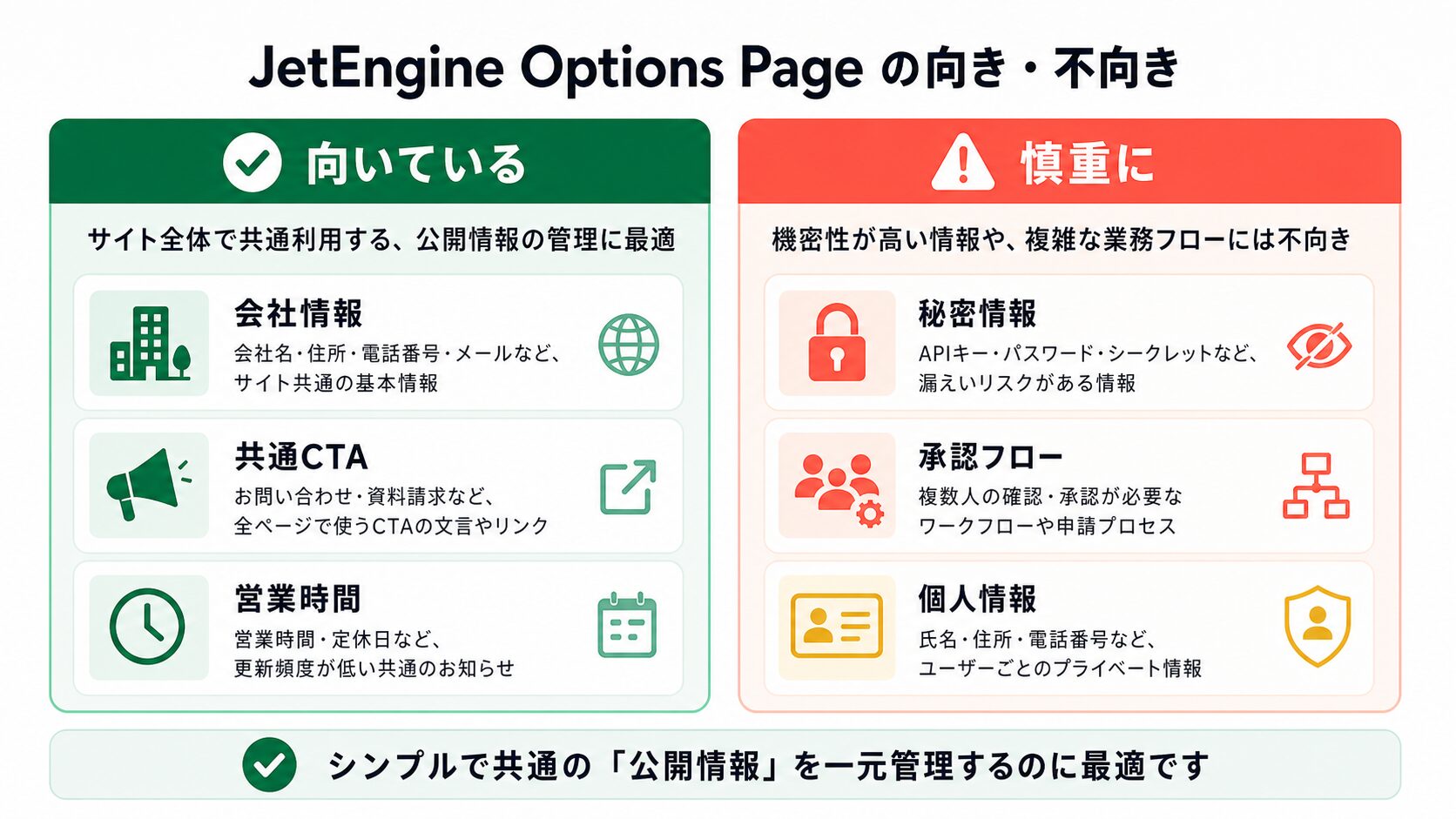 Options Pageに向いている情報と慎重に扱う情報の境界