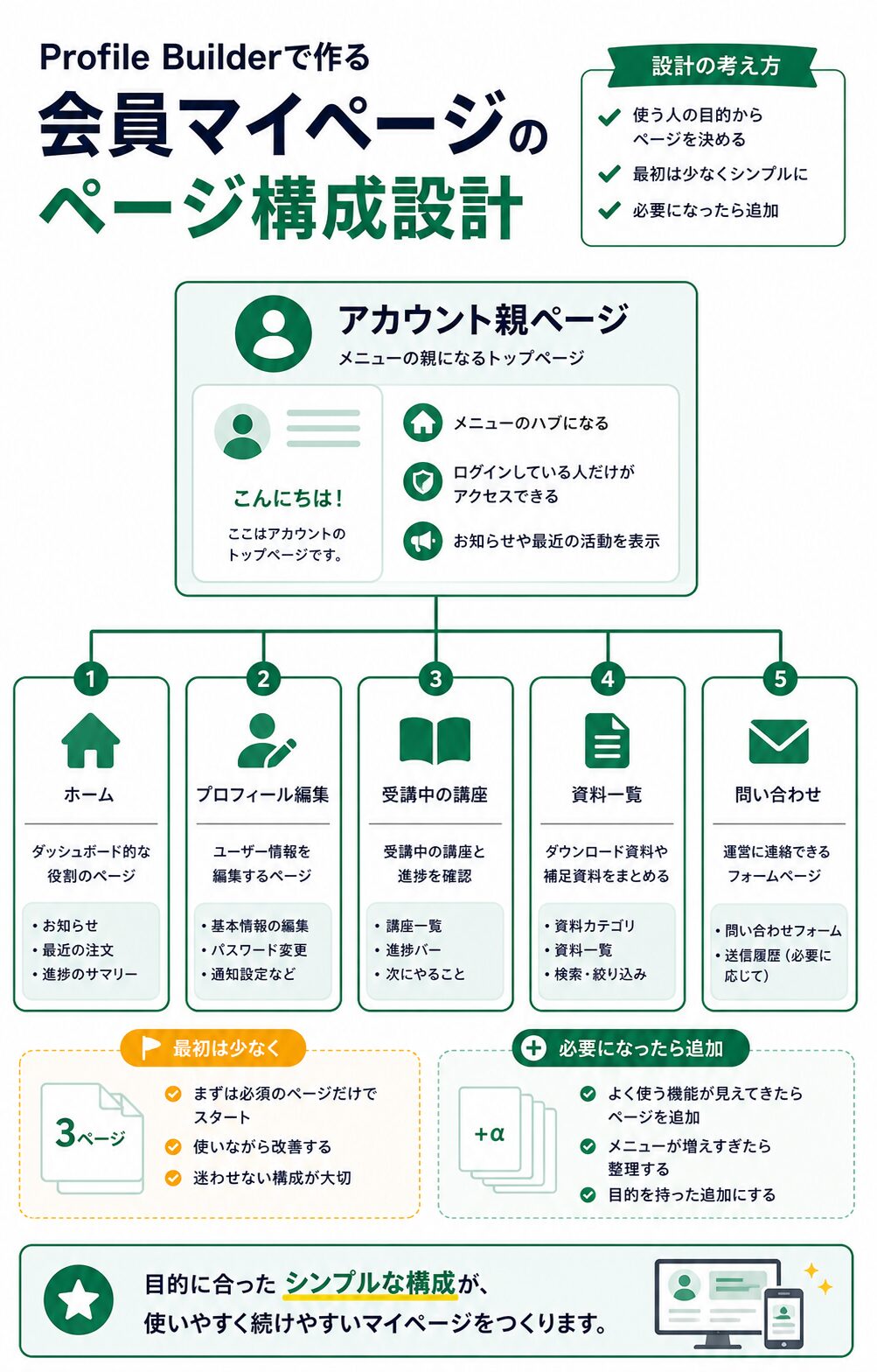 Profile Builderのアカウントページとサブページ構成