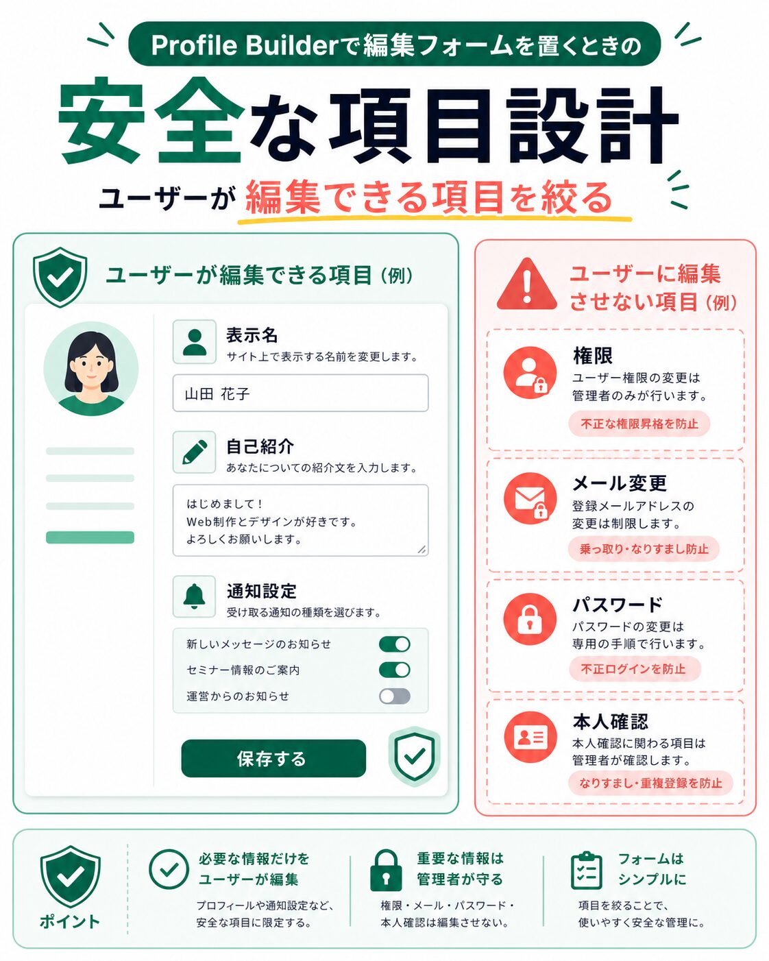 Profile Builderで編集フォームを置くときの安全な項目設計
