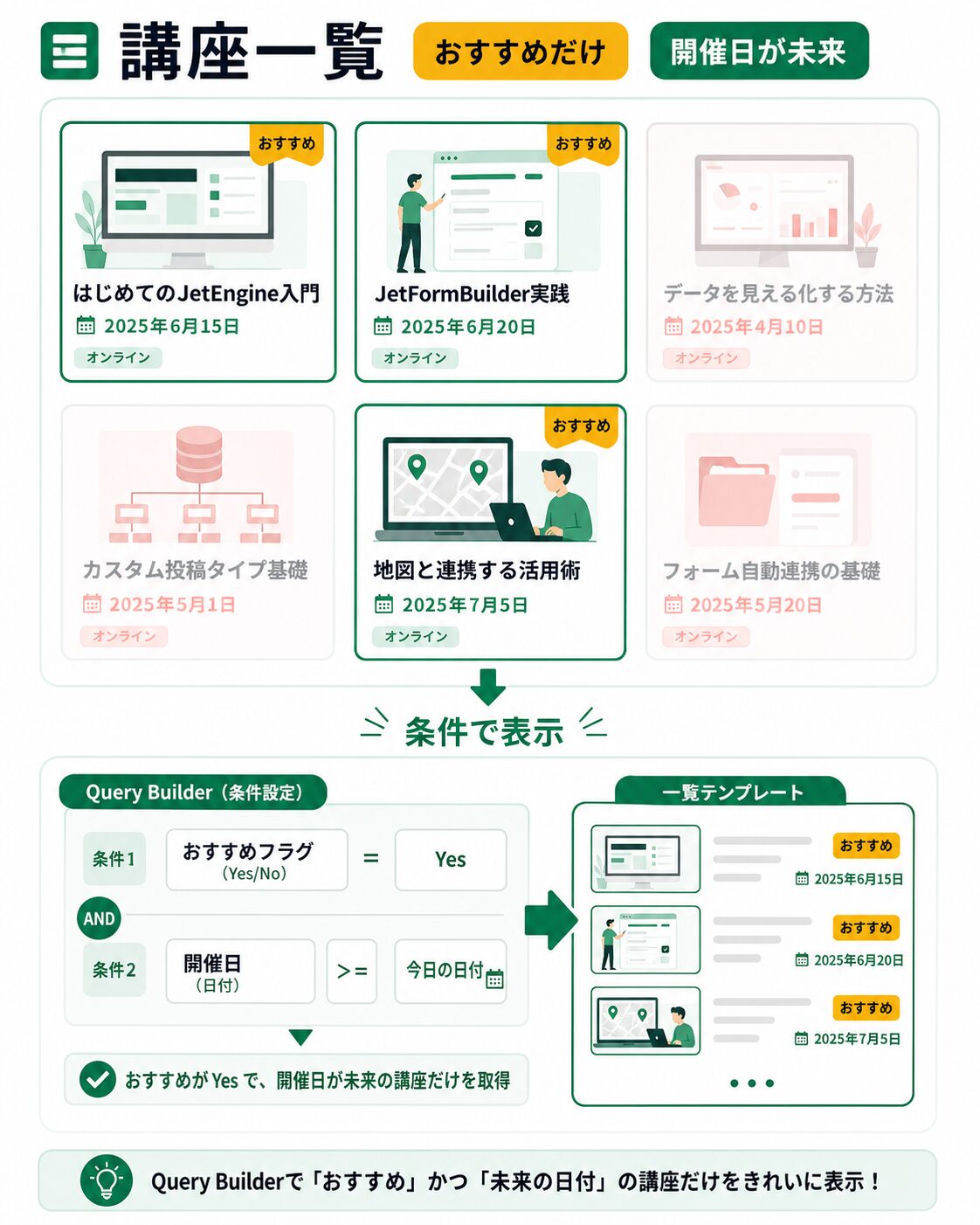 おすすめ講座だけを条件で表示する講座一覧の全体像