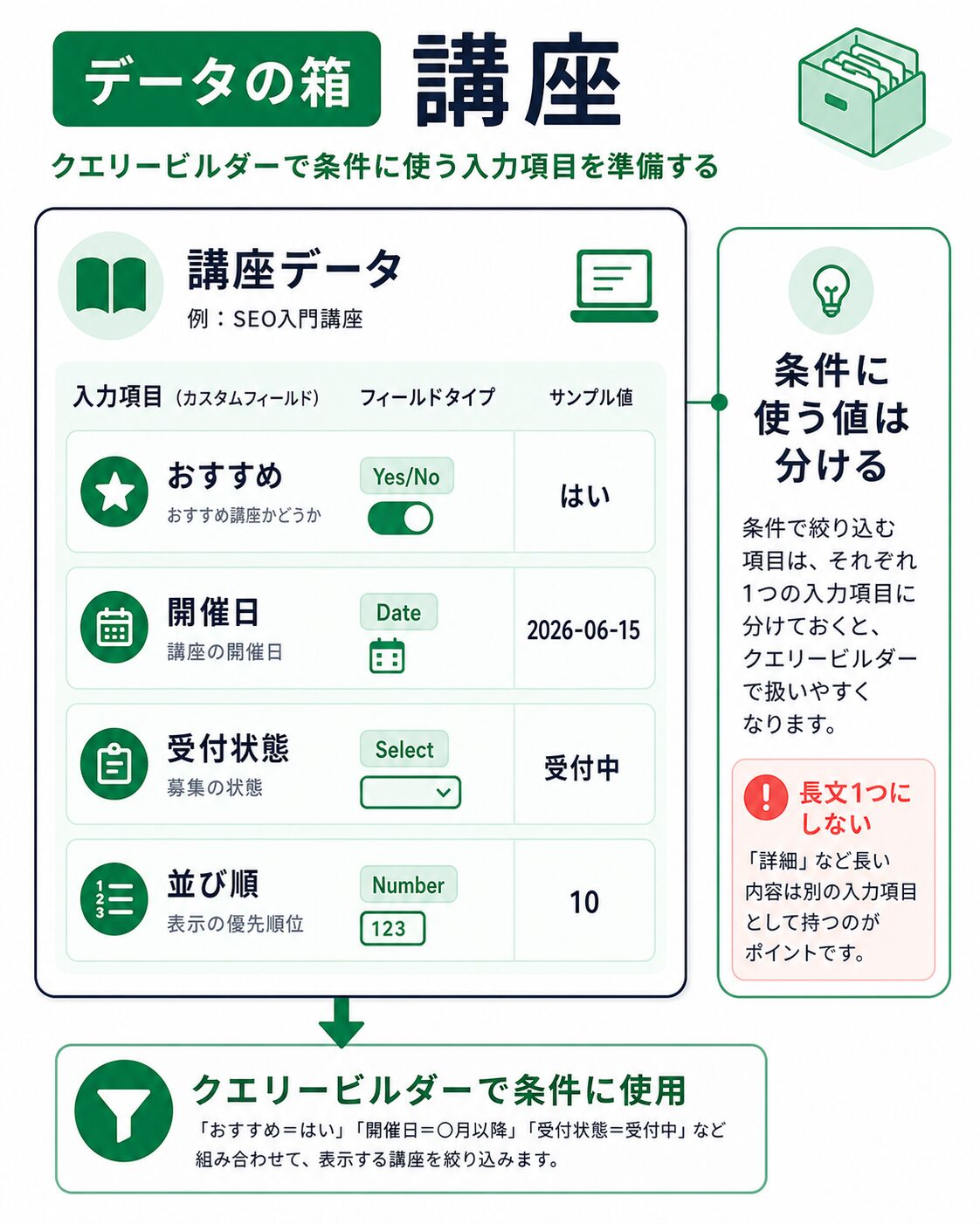 おすすめ講座表示に必要な講座CPTの入力項目