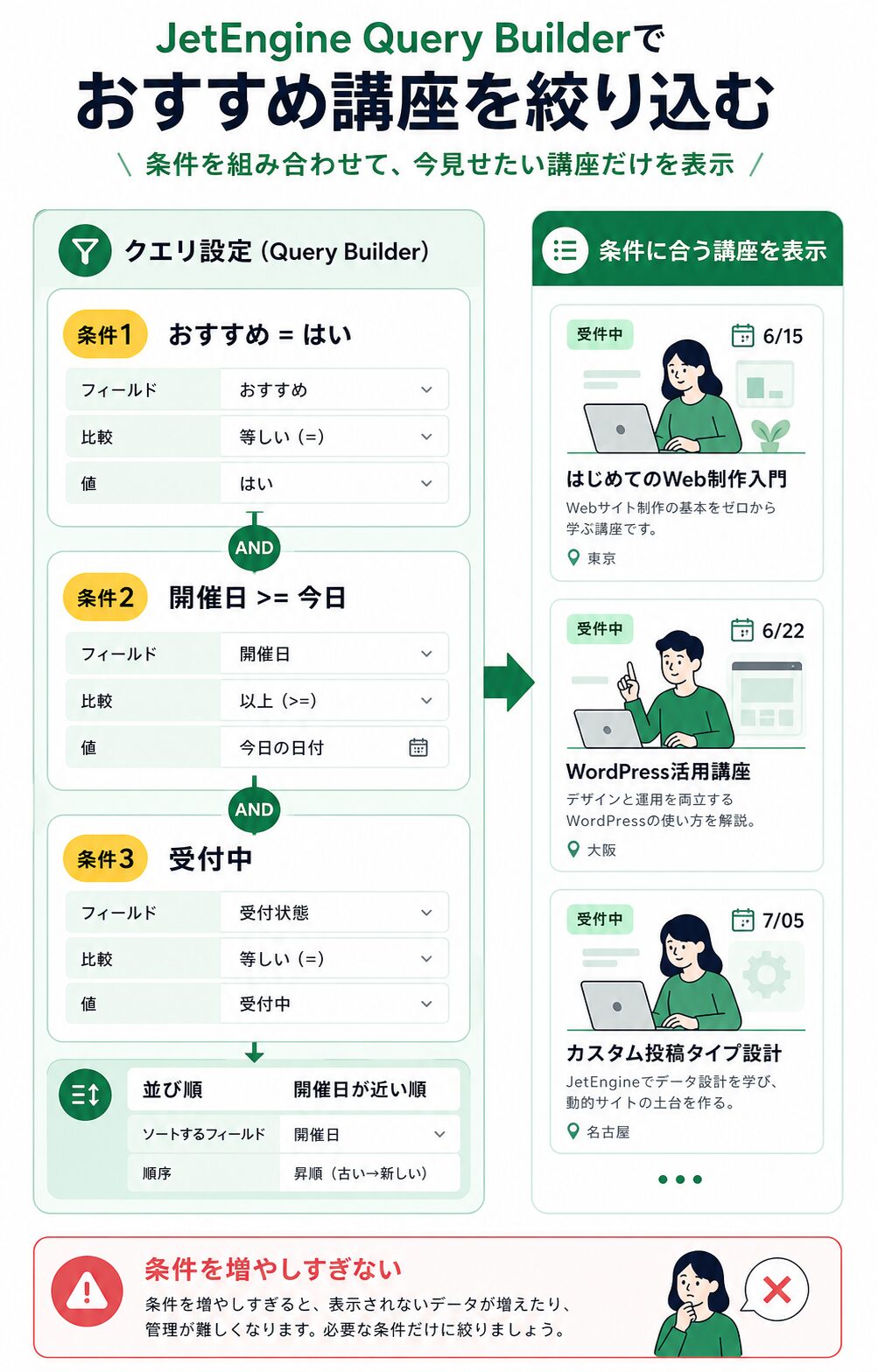 おすすめ講座を出すためのQuery Builder条件