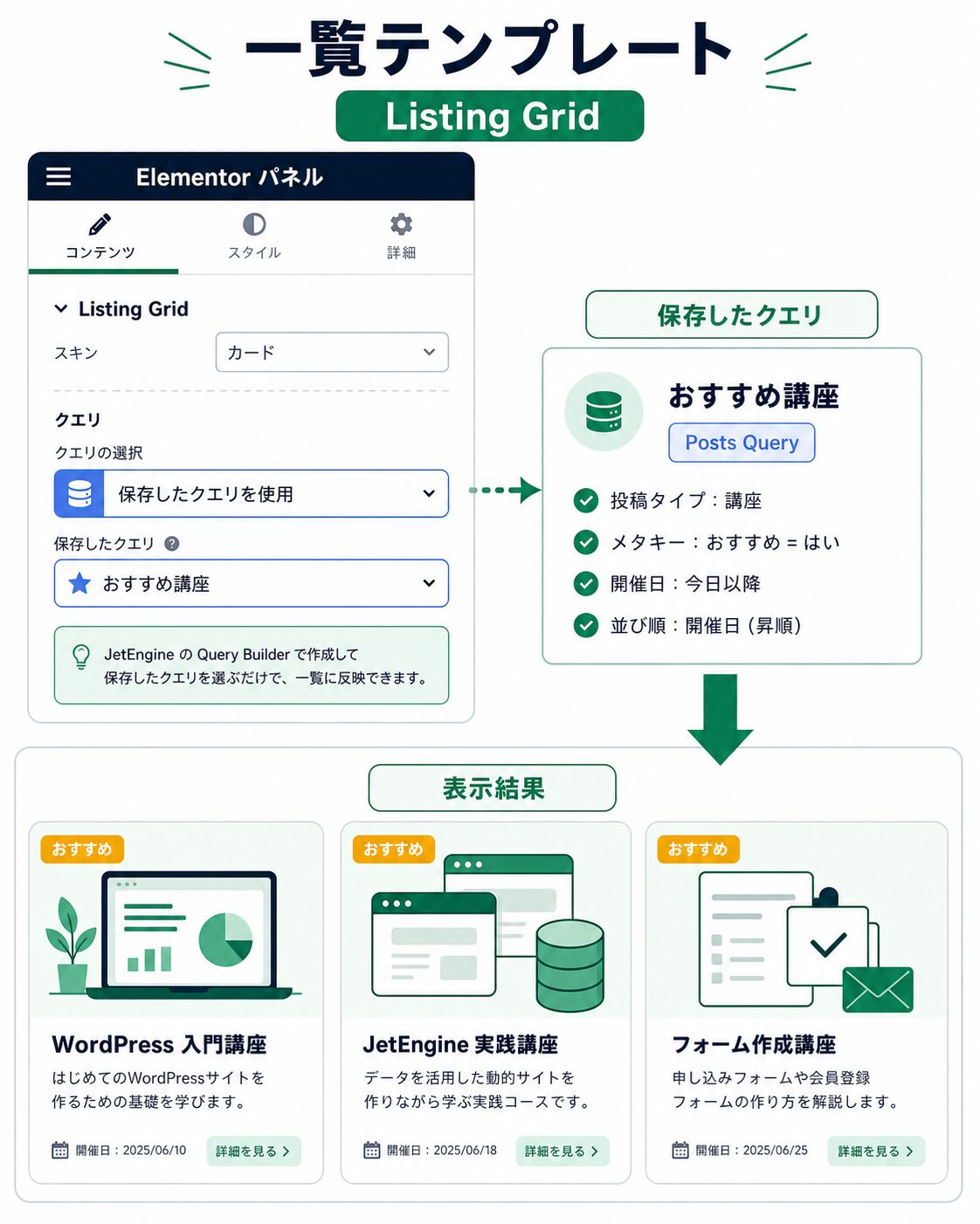 ElementorのListing Gridに保存したクエリを接続する流れ