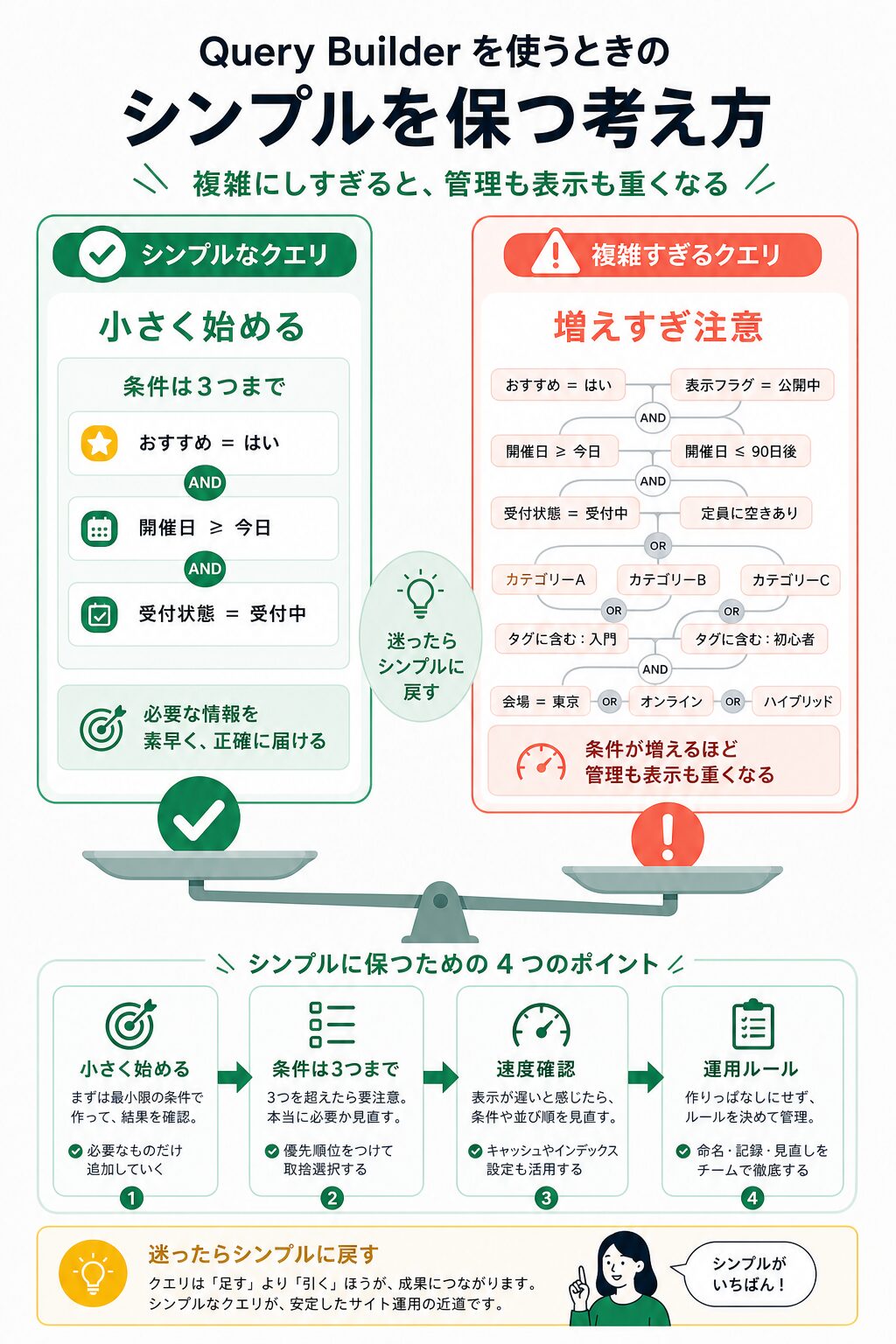Query Builderの条件を増やしすぎないための判断マップ