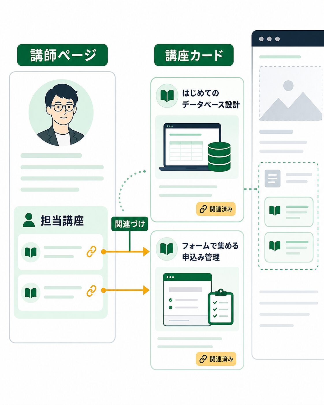 講師ページに担当講座を関連づけて表示する全体像