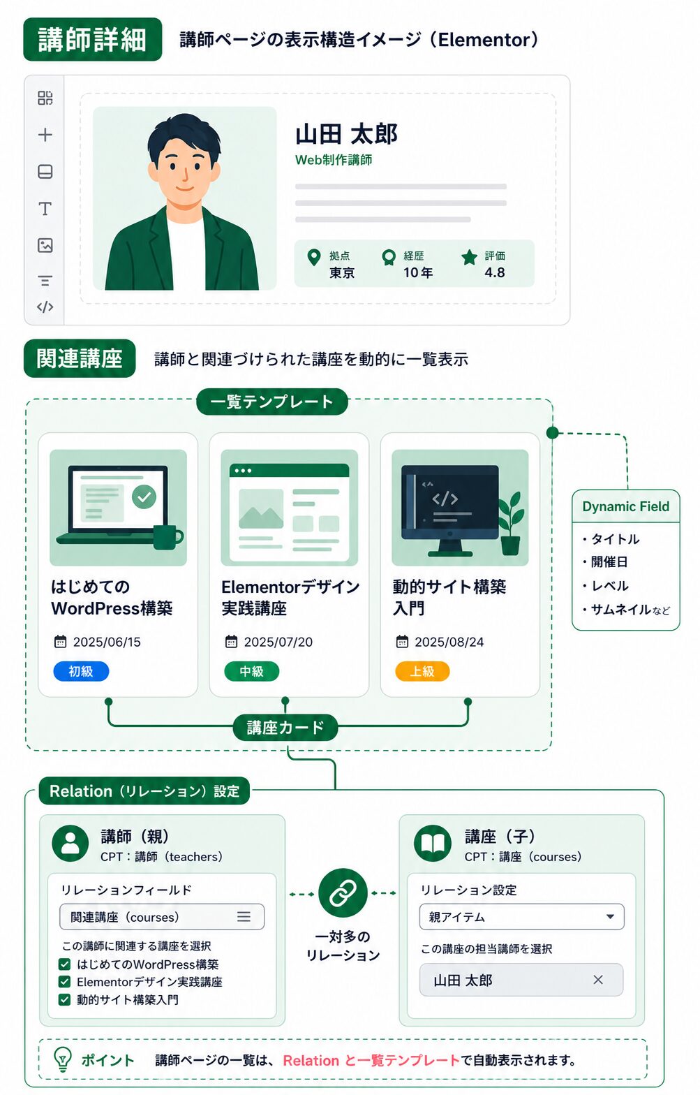 講師詳細ページに関連講座の一覧テンプレートを表示する構成