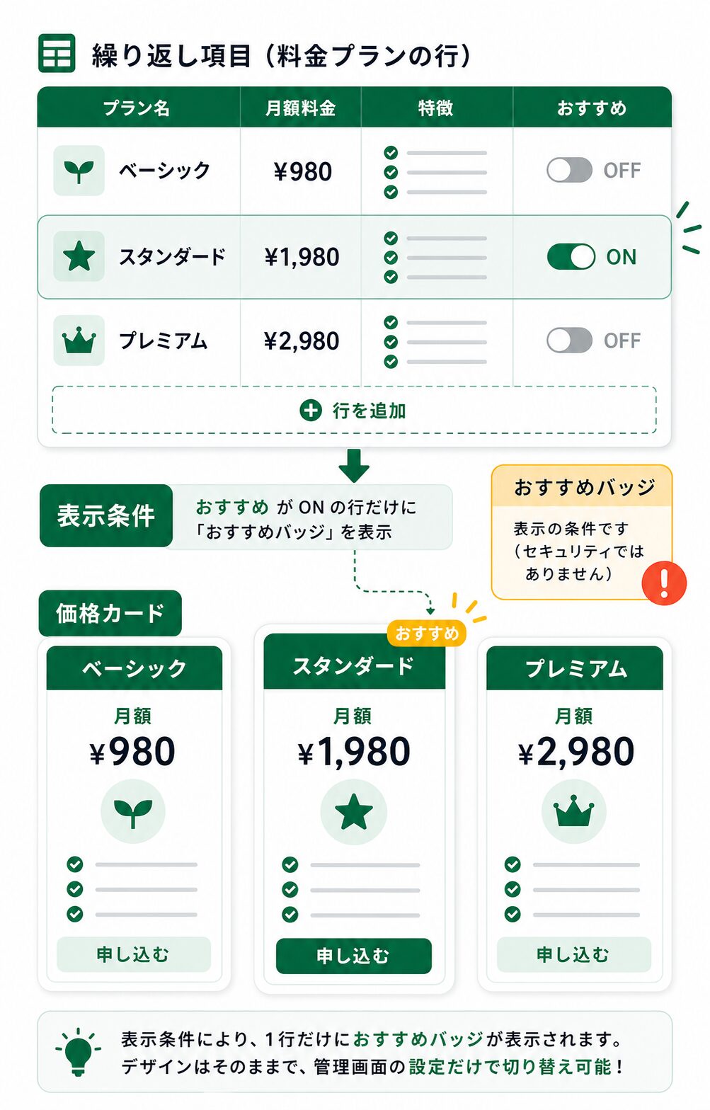 Repeaterのおすすめ設定で特定の料金カードだけバッジを出す