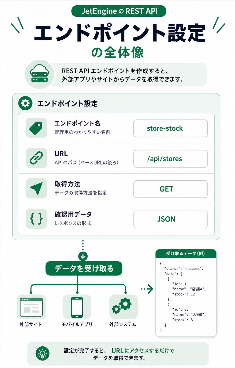 REST APIエンドポイント設定の例