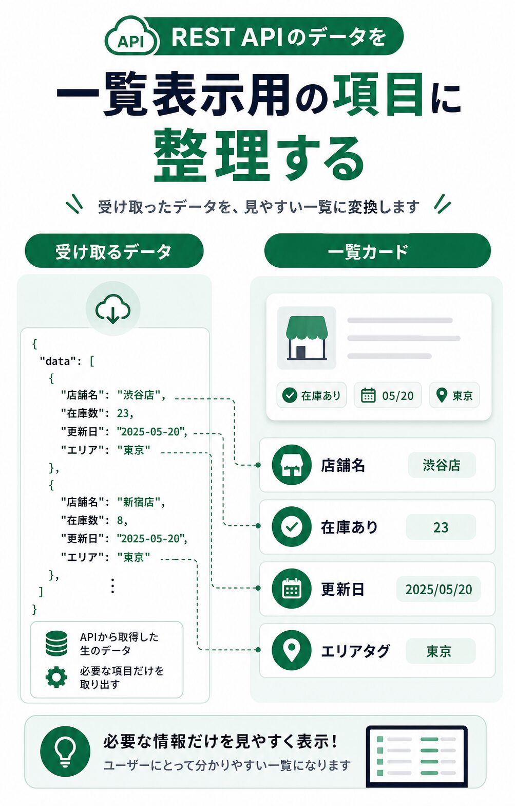 REST APIの返り値を一覧カードに整理する