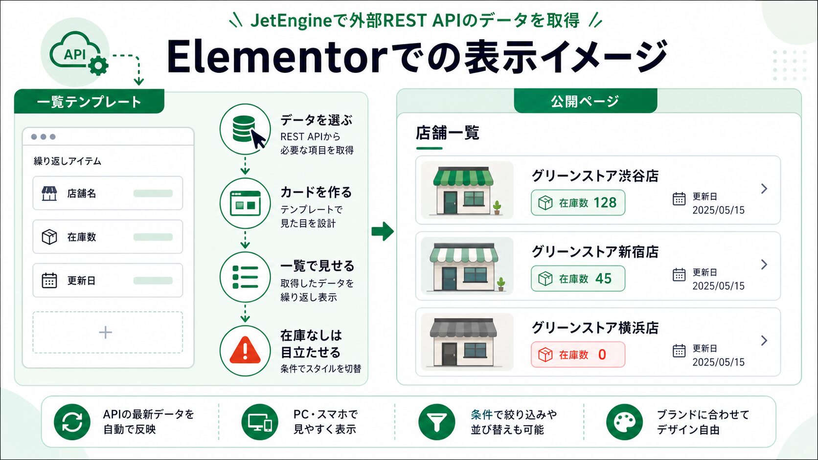 Elementorで外部データをカード一覧に表示する