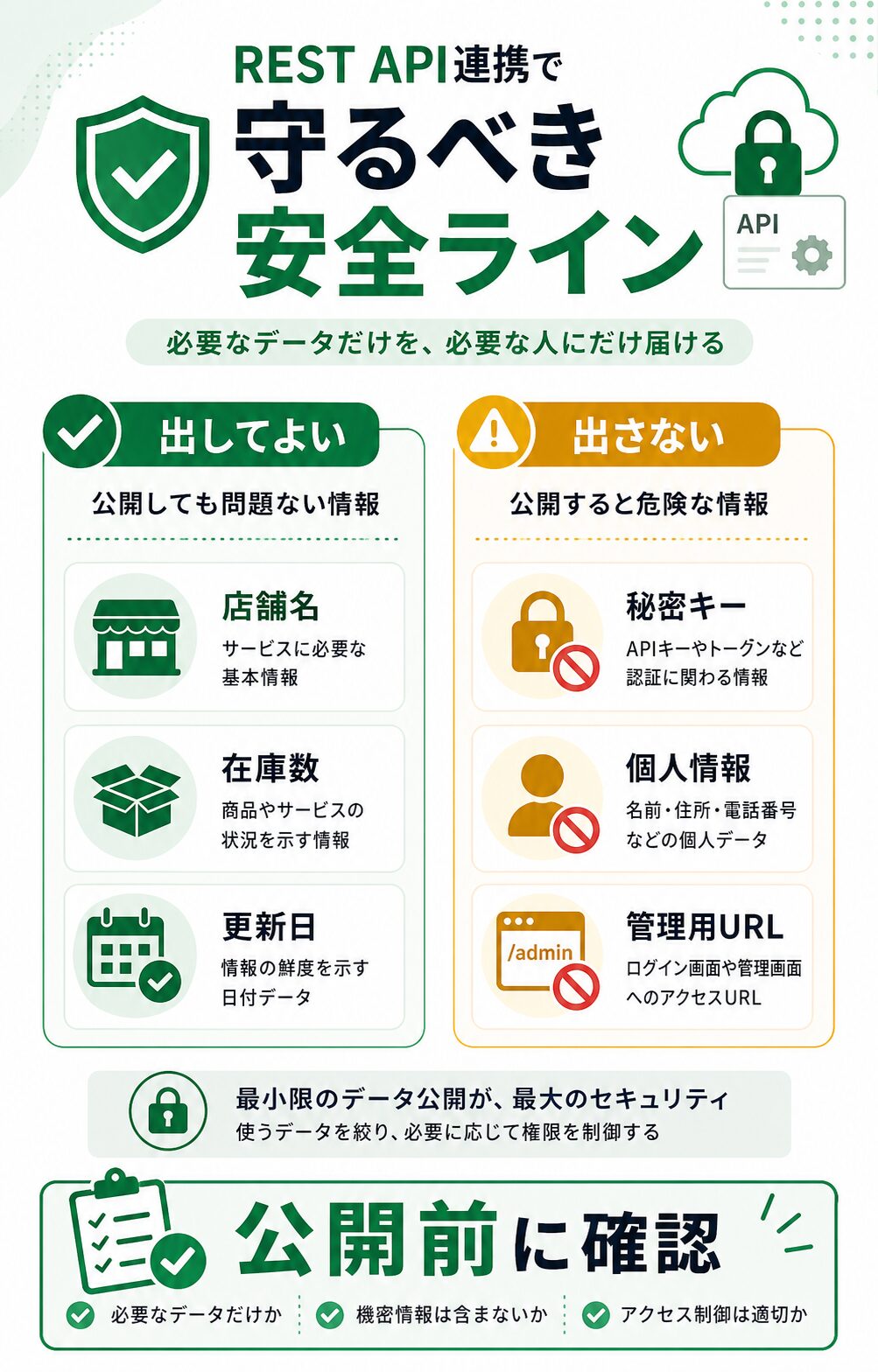 REST API連携で公開してよいデータと出してはいけないデータ