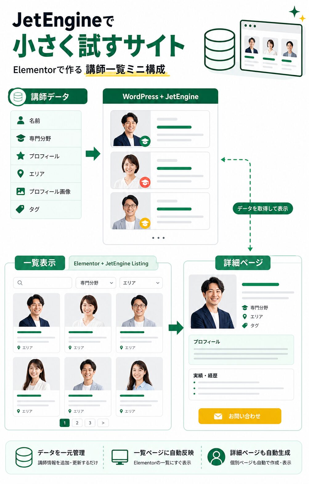 JetEngineで講師一覧を小さく試す全体像