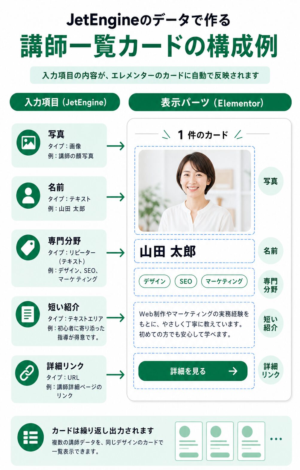 Elementorで作る講師カードの表示パーツ