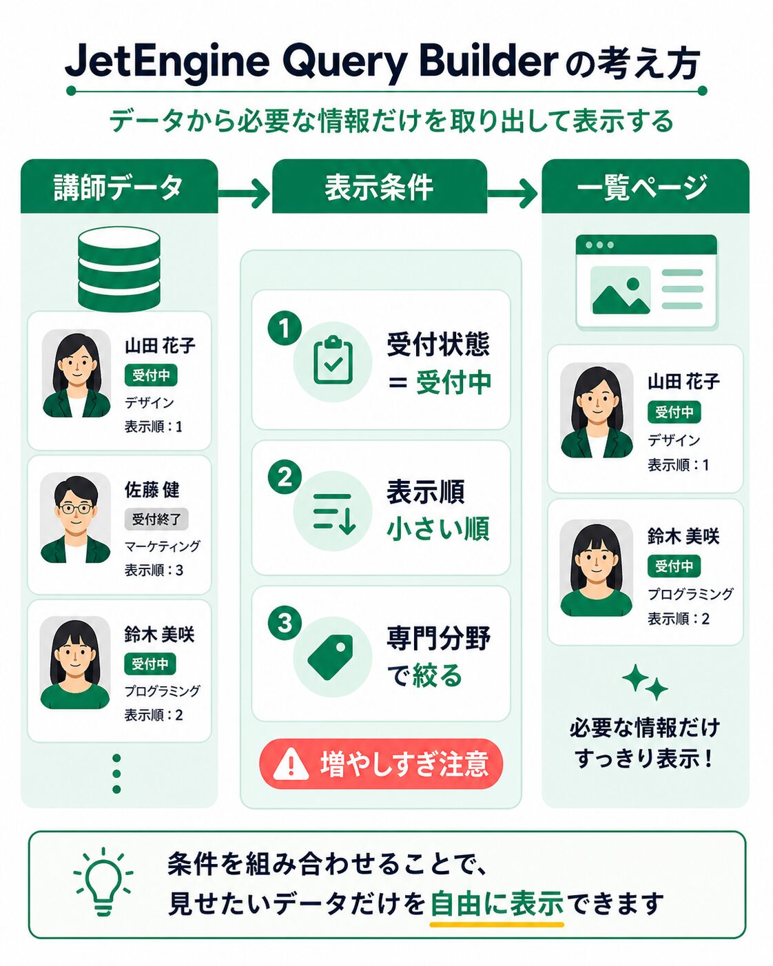 受付中の講師だけを出すQuery Builder条件