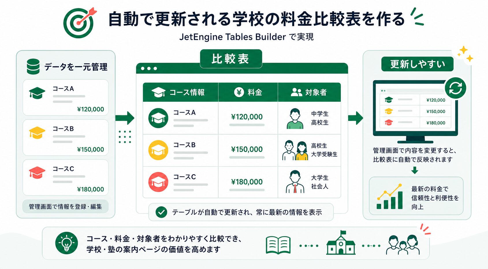スクール料金比較表をデータから自動表示する全体像
