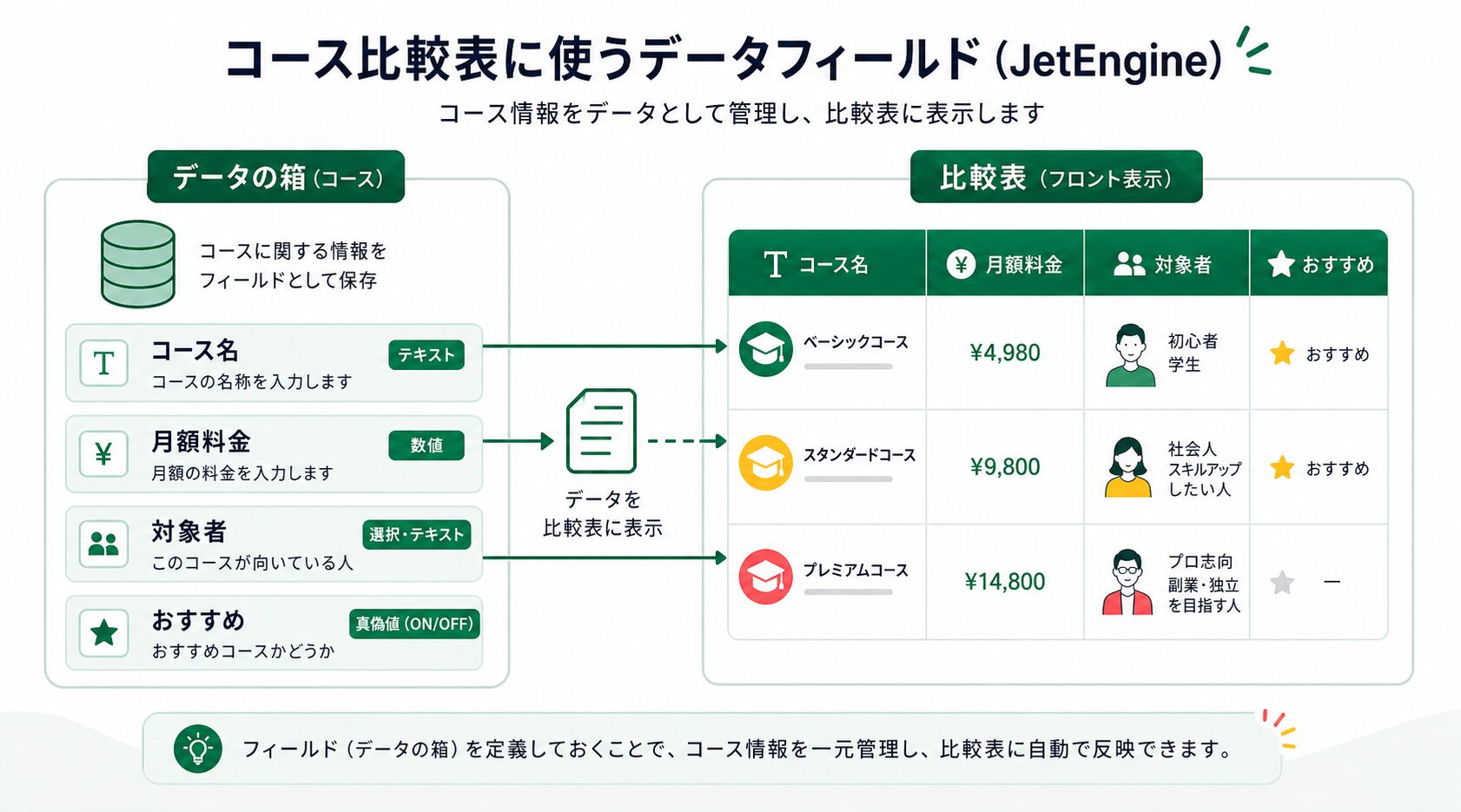 比較表で使うコース情報の入力項目