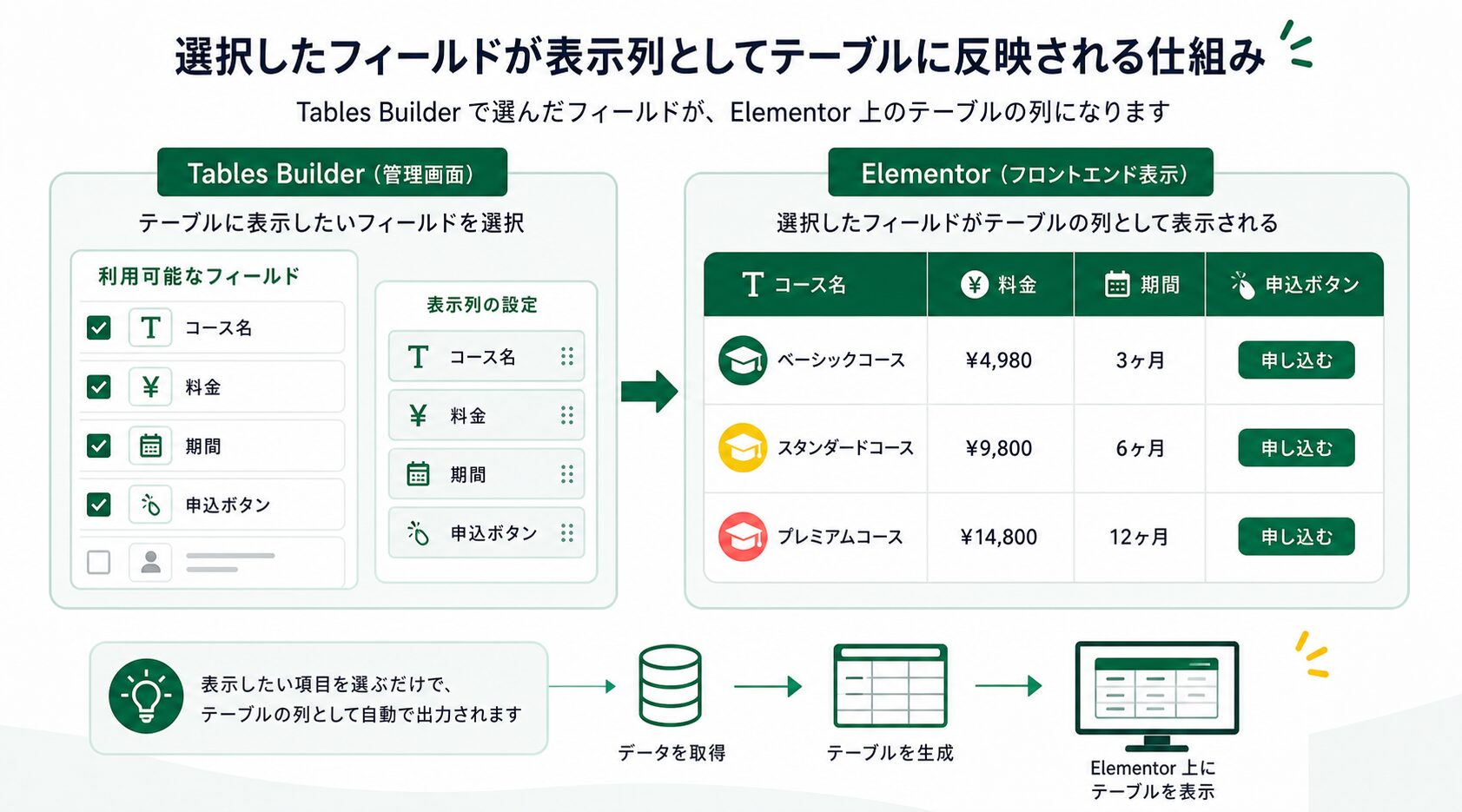 Tables Builderで表示列を作りElementorに表として出す例