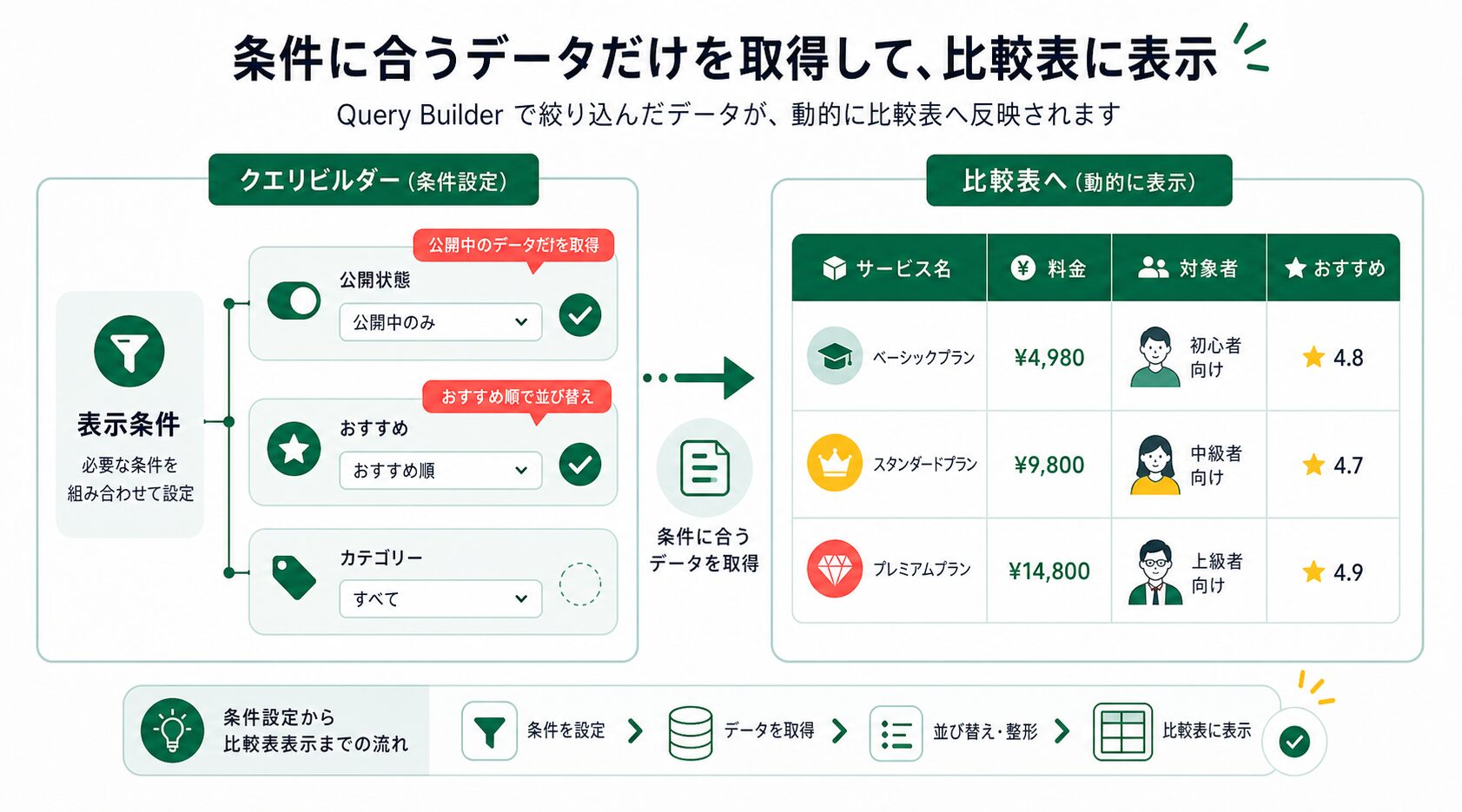 Query Builderで公開中コースだけを比較表へ送る設定