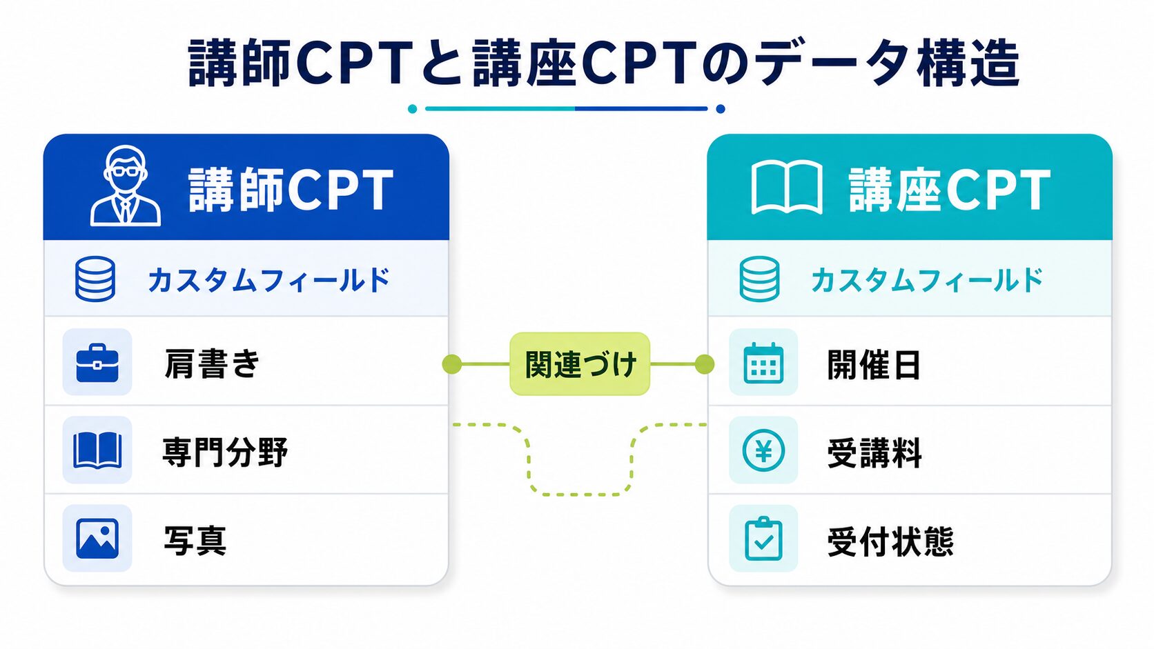 JetEngineで講師と講座のデータ構造を作る例
