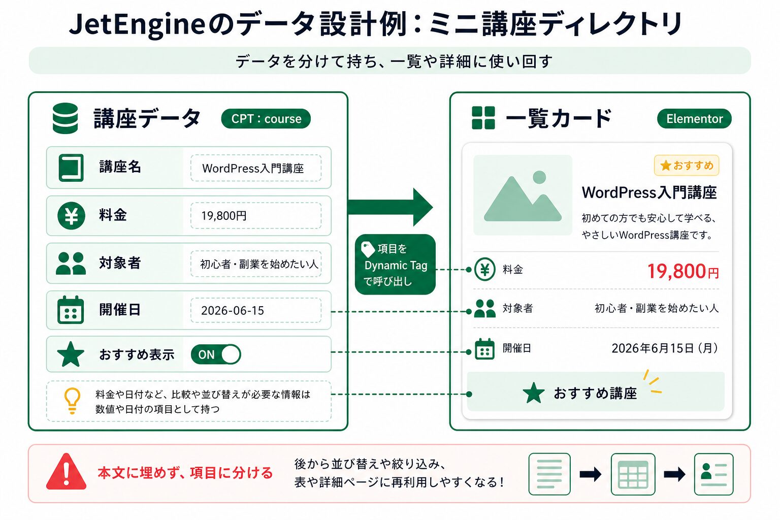 講座データの入力項目と一覧カードの設計例