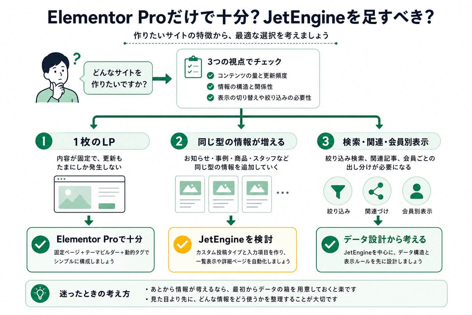 Elementor Proだけで足りる場面とJetEngineを足す場面の判断フロー