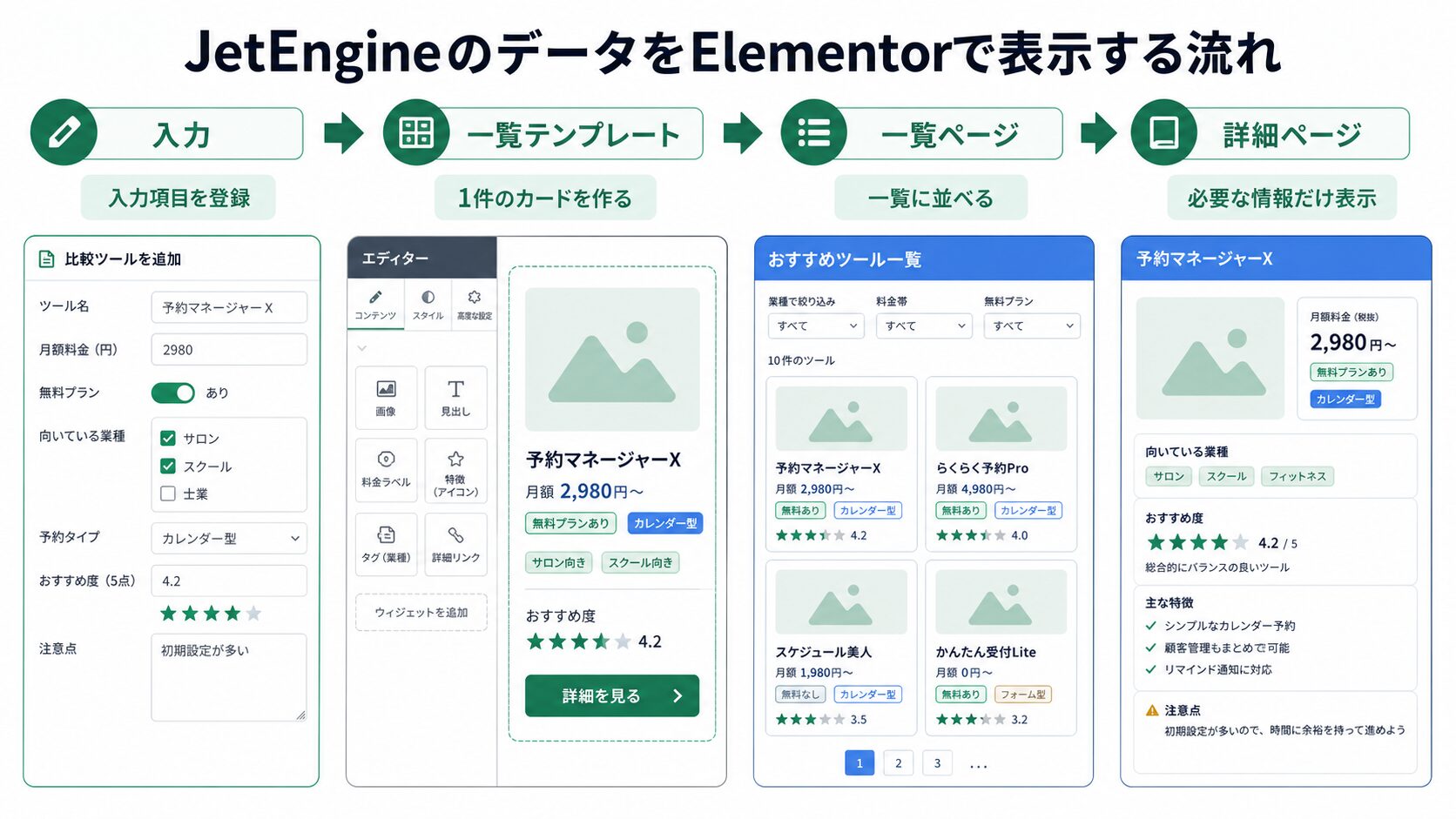 JetEngineのデータをElementorで一覧と詳細へ表示する流れ