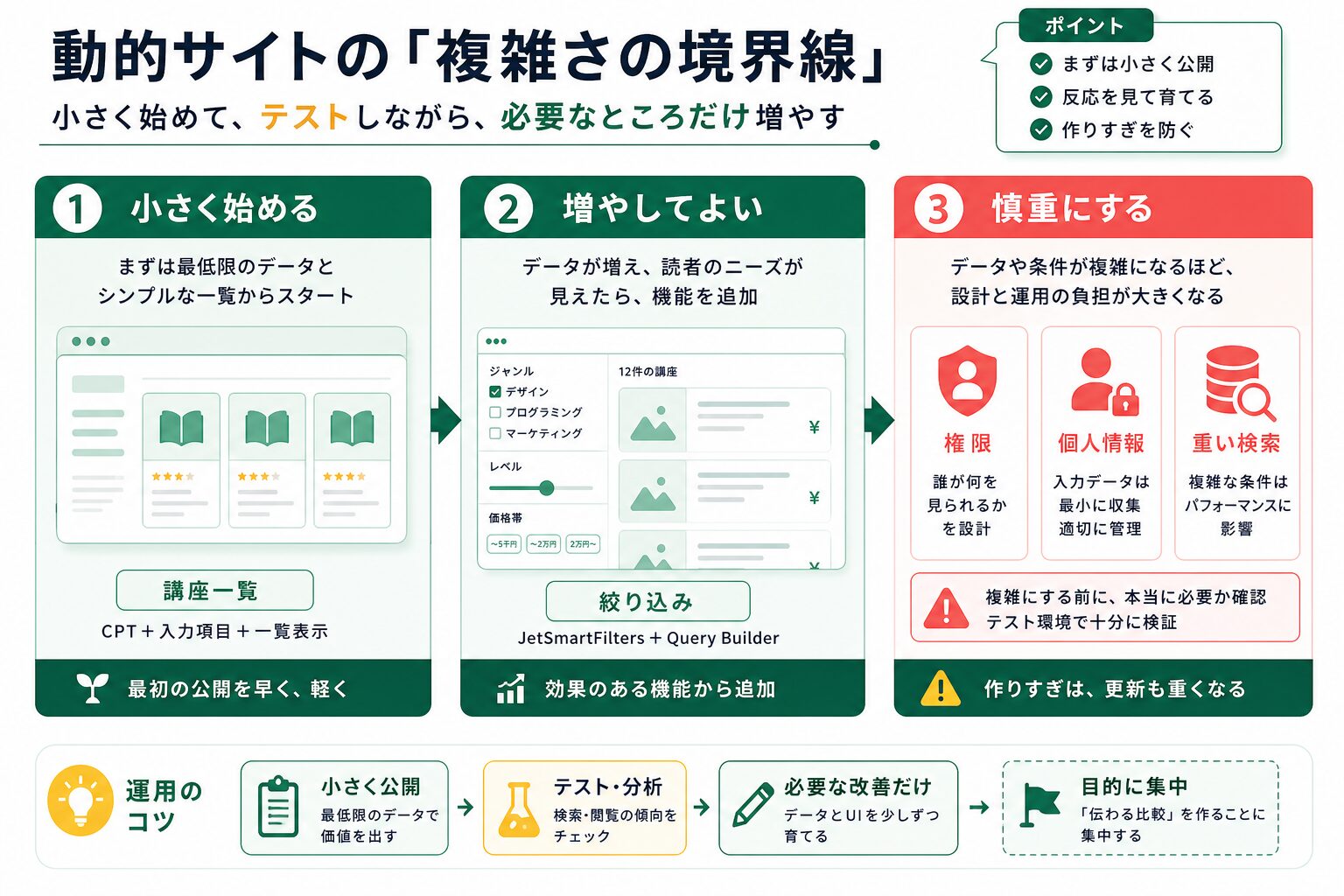JetEngineで複雑にしすぎないための境界線
