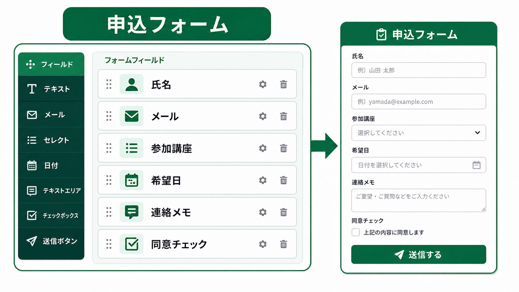 JetFormBuilderのセミナー申込フォーム入力項目例