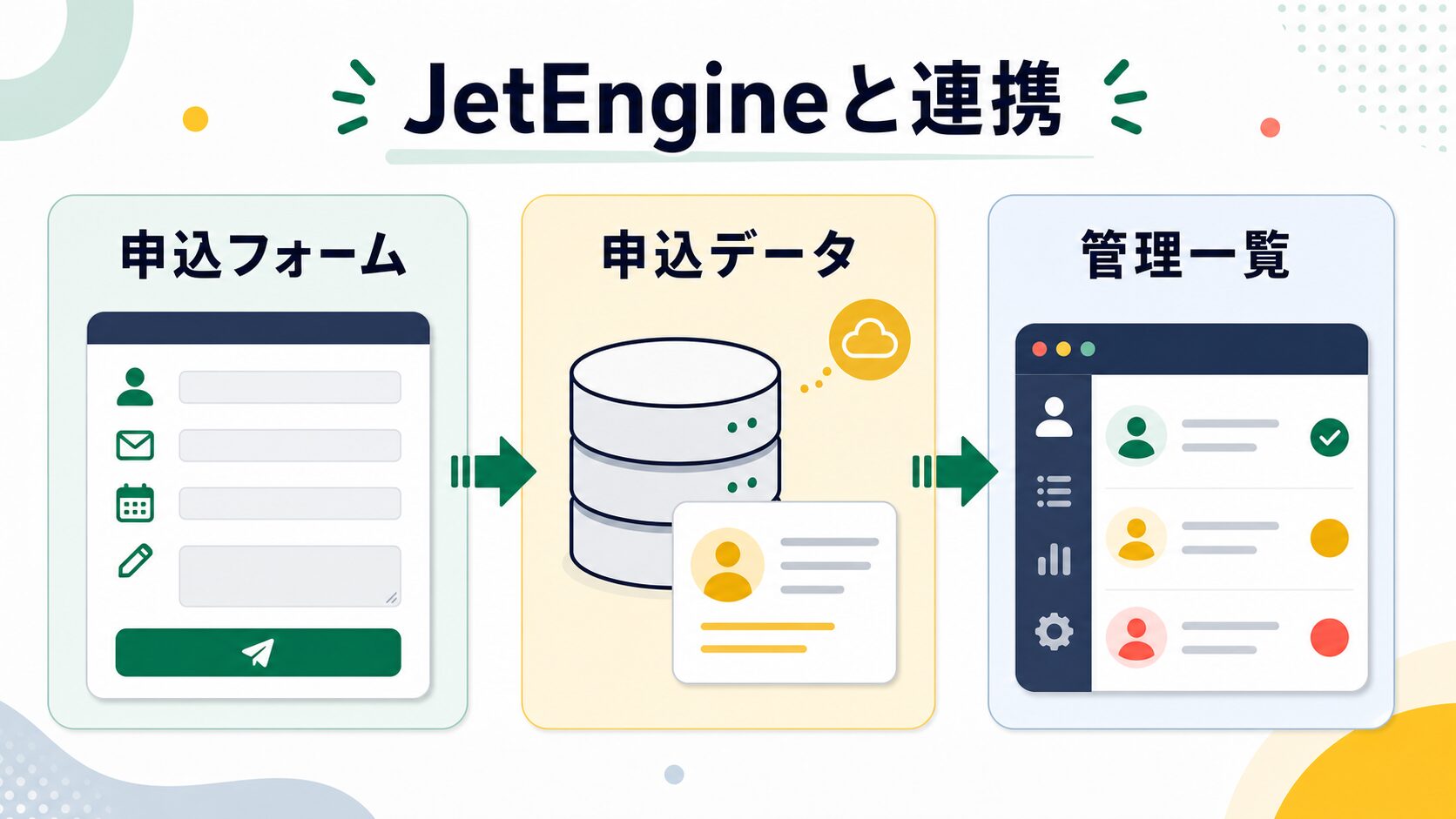 JetFormBuilderの申込フォームをJetEngineの申込データと管理一覧につなぐ図