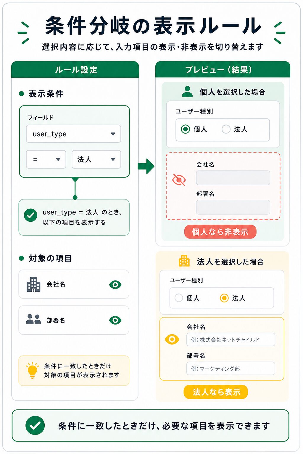法人向け入力欄をShow ifで表示する条件設定