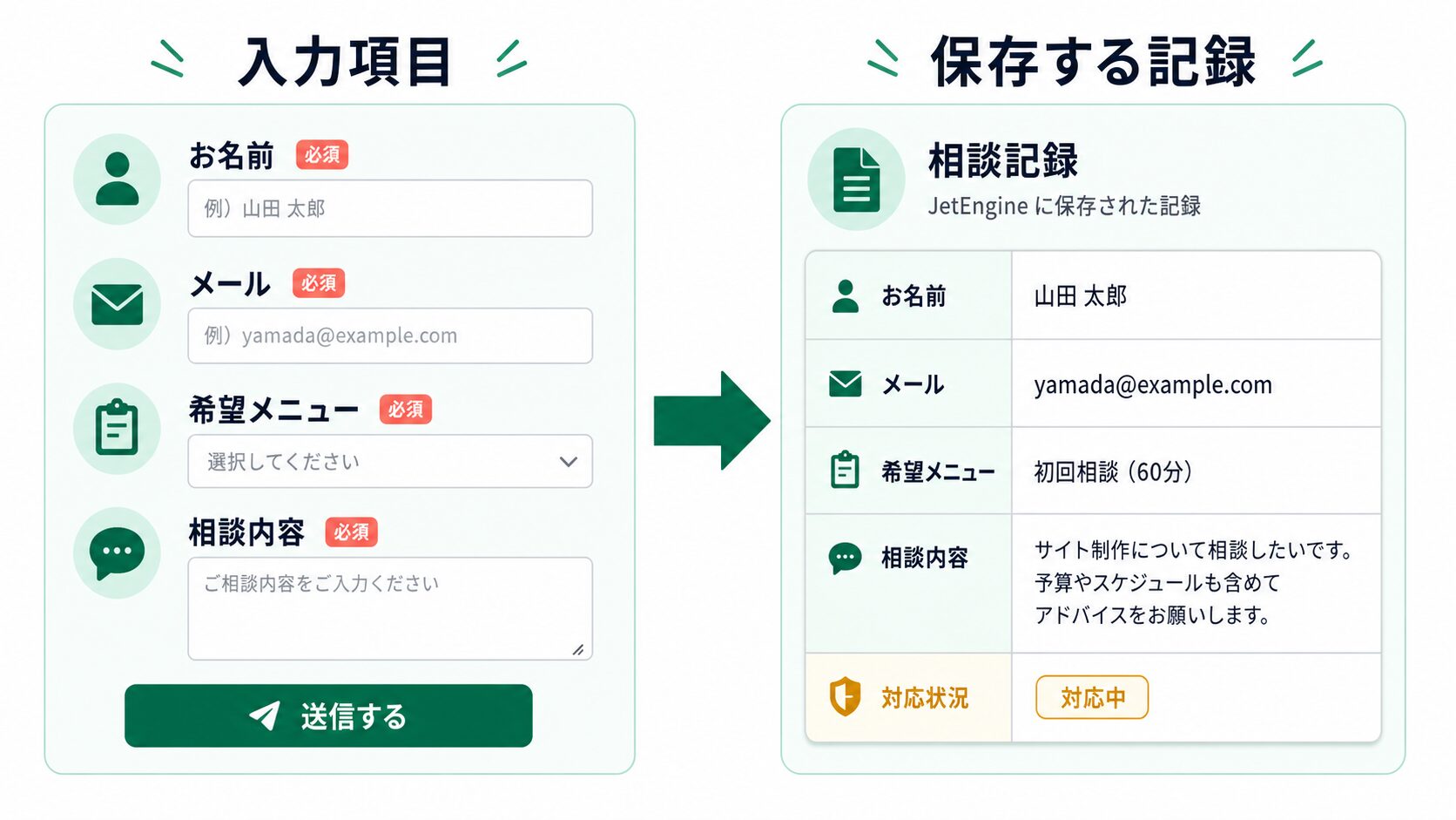 相談フォームの入力項目と保存する記録項目