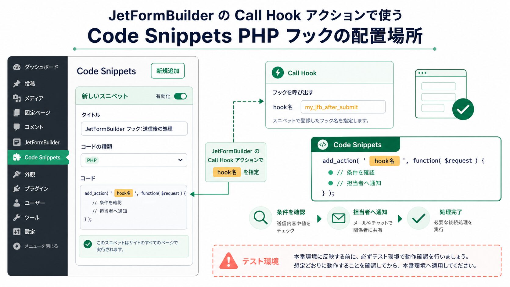 Code SnippetsにCall Hook用のPHPを置く場所