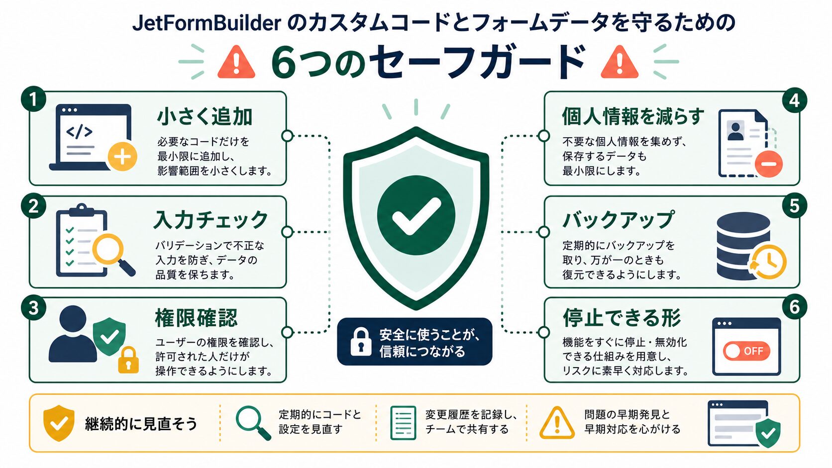 フォーム拡張で確認したい安全対策