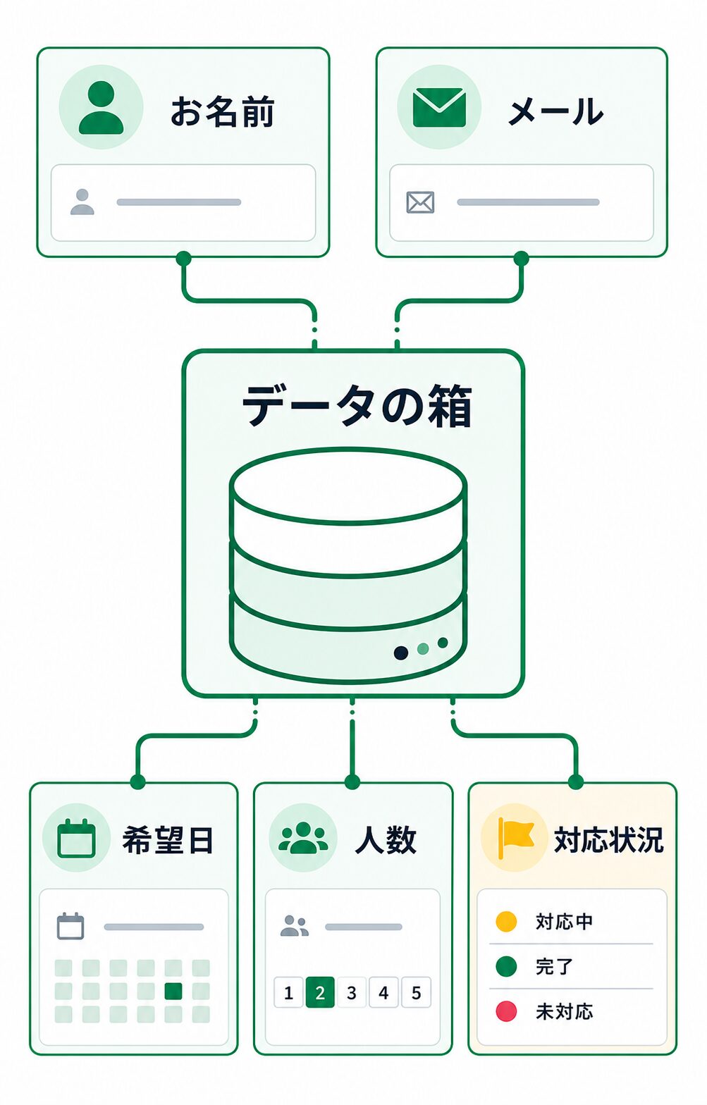 セミナー申込データに持たせる入力項目例