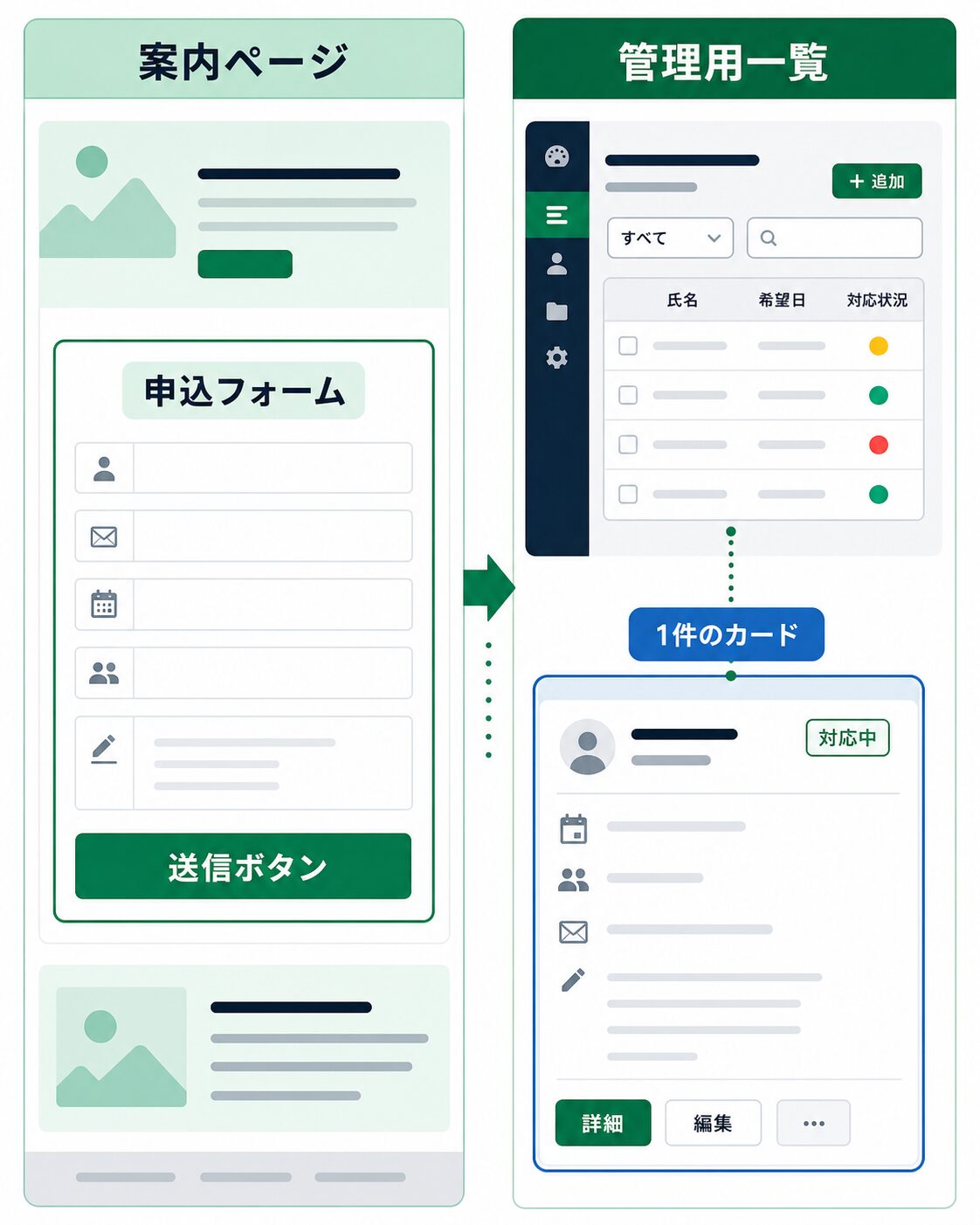公開ページと管理用一覧を分けるElementor側の表示例