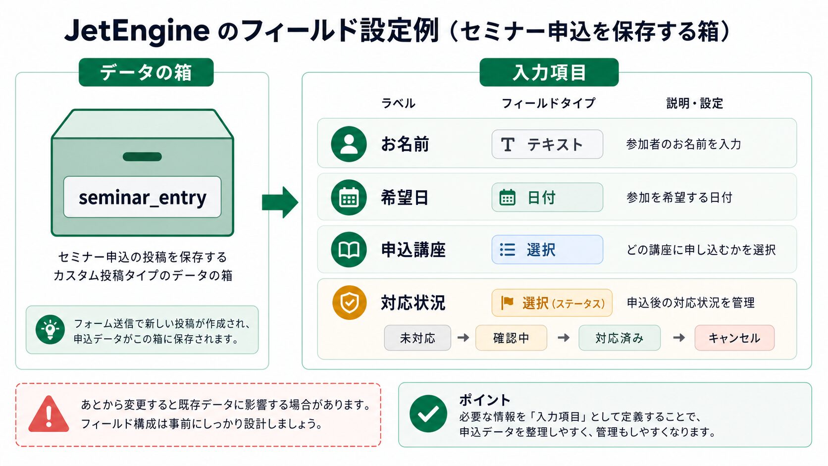 JetEngineで申込データに持たせる入力項目例