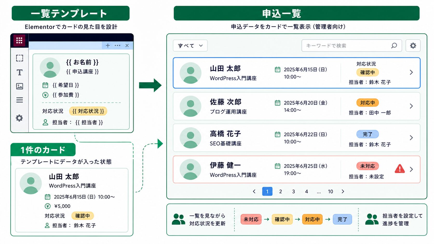 Elementorで申込データを一覧カードとして確認する構成