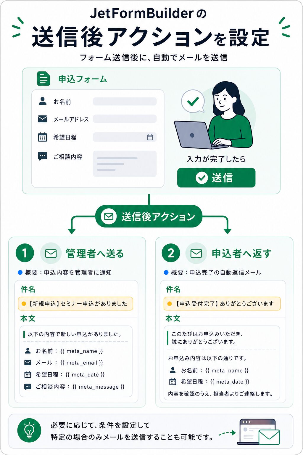 JetFormBuilderのSend Emailアクションを管理者通知と自動返信に分ける例