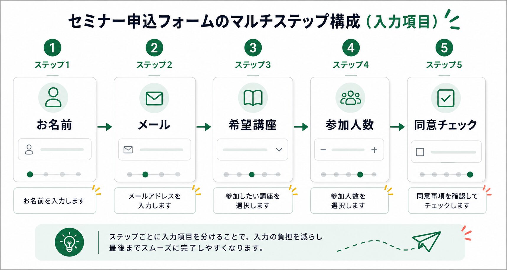 講座申込フォームで使う入力項目と講座データの設計