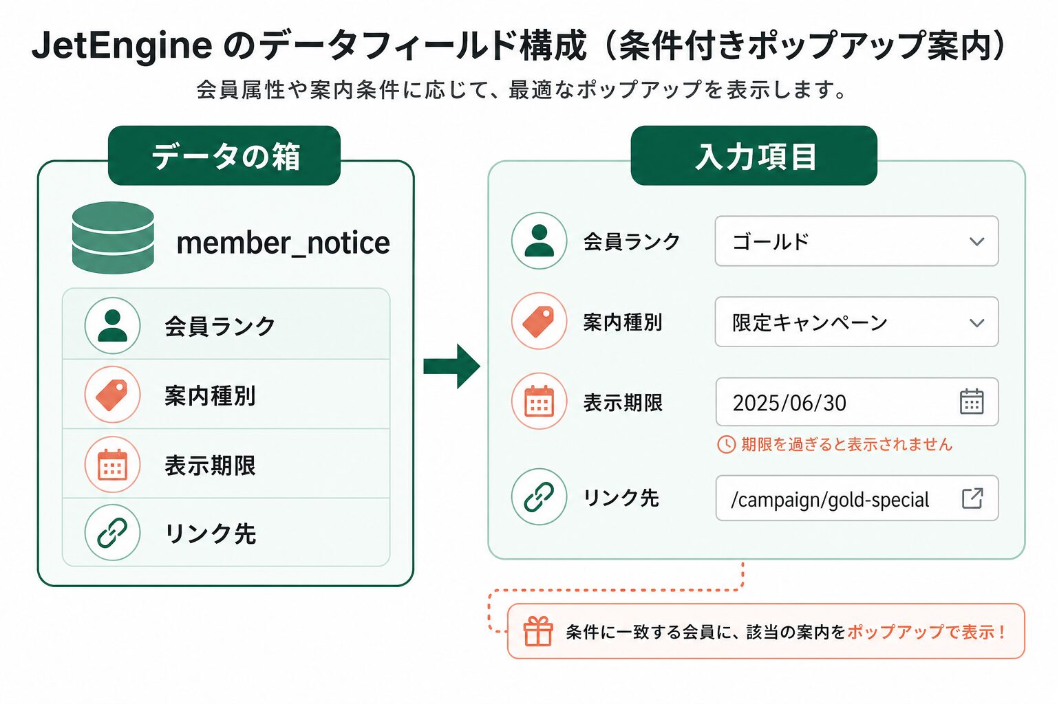JetEngineで案内データに持たせる入力項目例