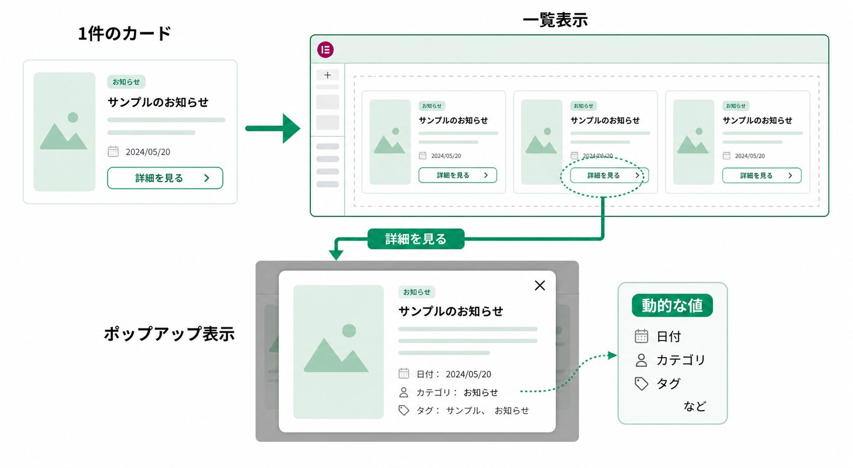 Elementorで案内カードからポップアップ表示へつなぐ例