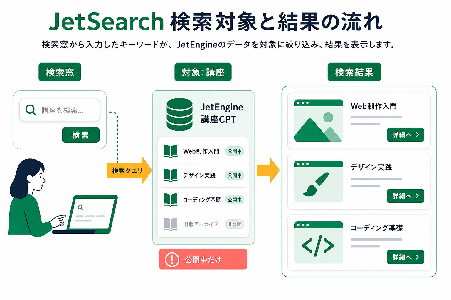 JetSearchで講座CPTを検索対象にする流れ