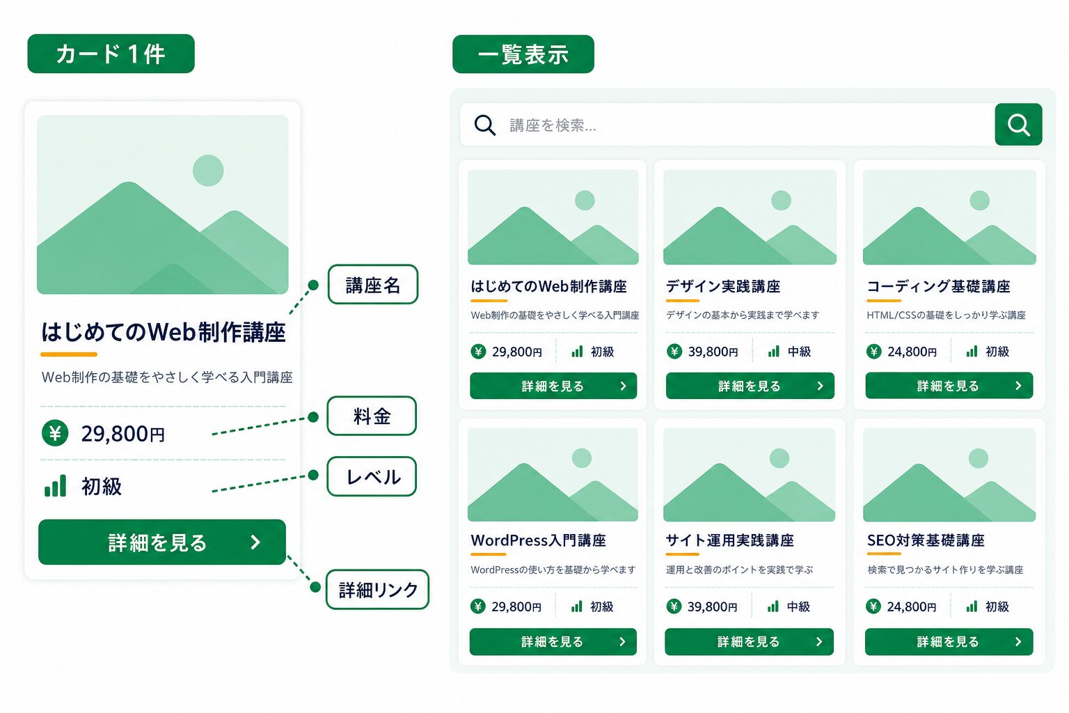 講座検索結果カードのElementor表示設計