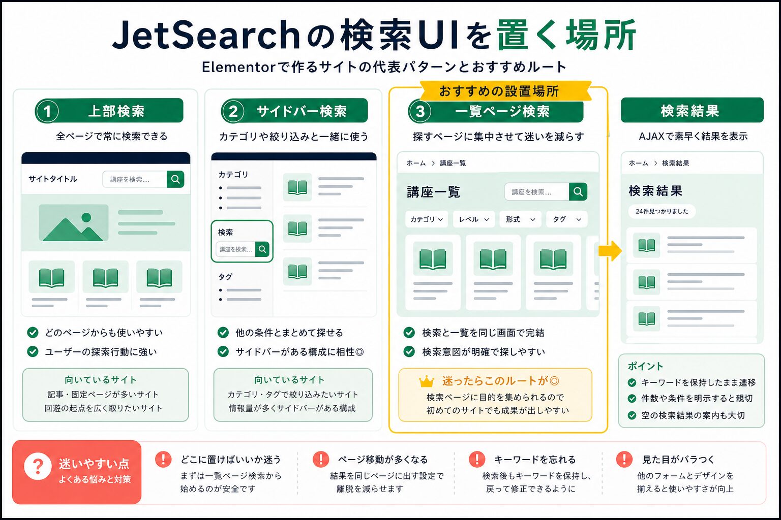 JetSearch検索窓を置く場所の考え方