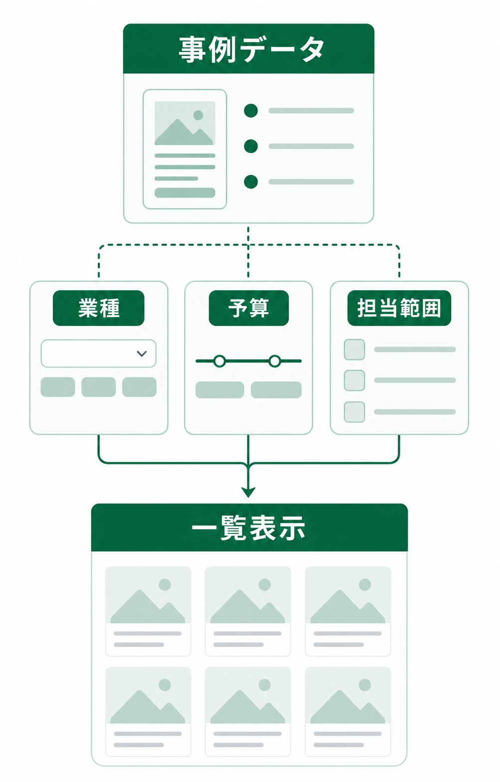制作事例のデータとフィルターに使う入力項目